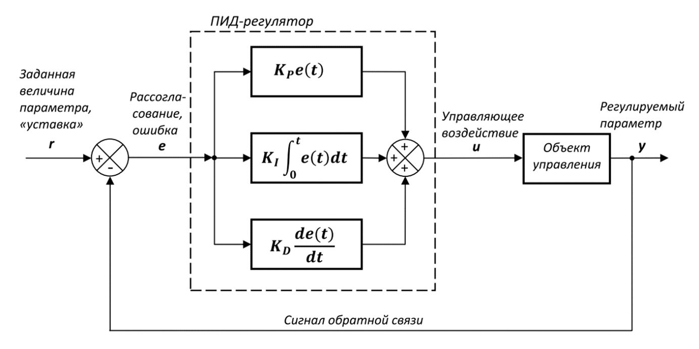 C:\Users\User\Desktop\= А Статьи =\Перехват в космосе\IMG_reg_pid_regulyator1.png