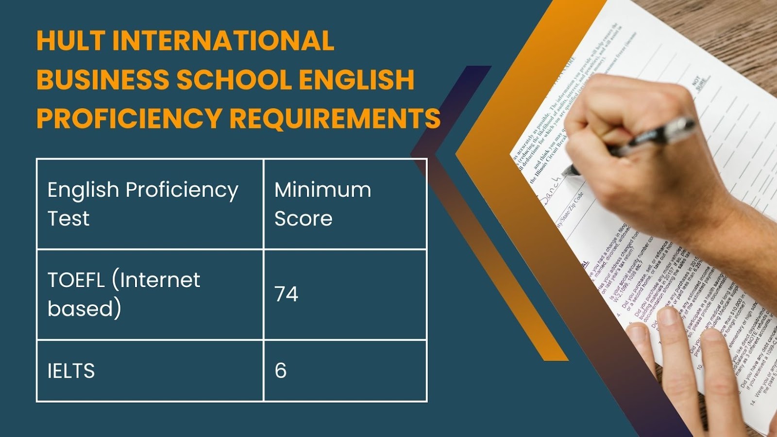 hult business school english language proficiency scores