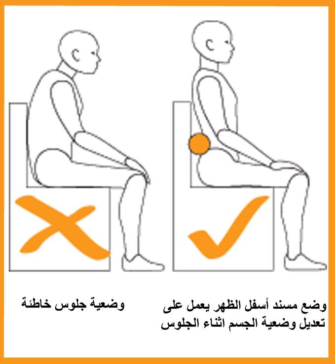 E:\Documents and Settings\USER\Desktop\Shared Files\اسراء\Preventing Back Pain at Work and at Home\done\جلوس صحيح.jpg
