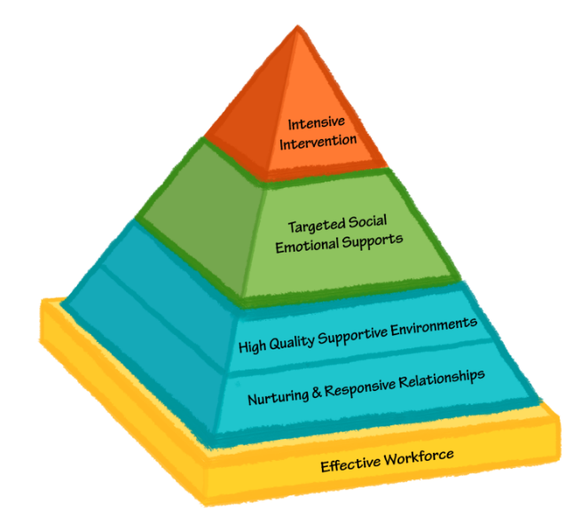 Pyramid Model image