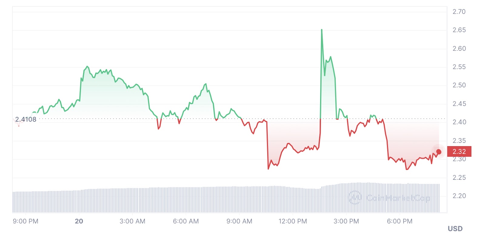 Worldcoin Price Tanks 13% Amid Sam Altman Controversy While A New 