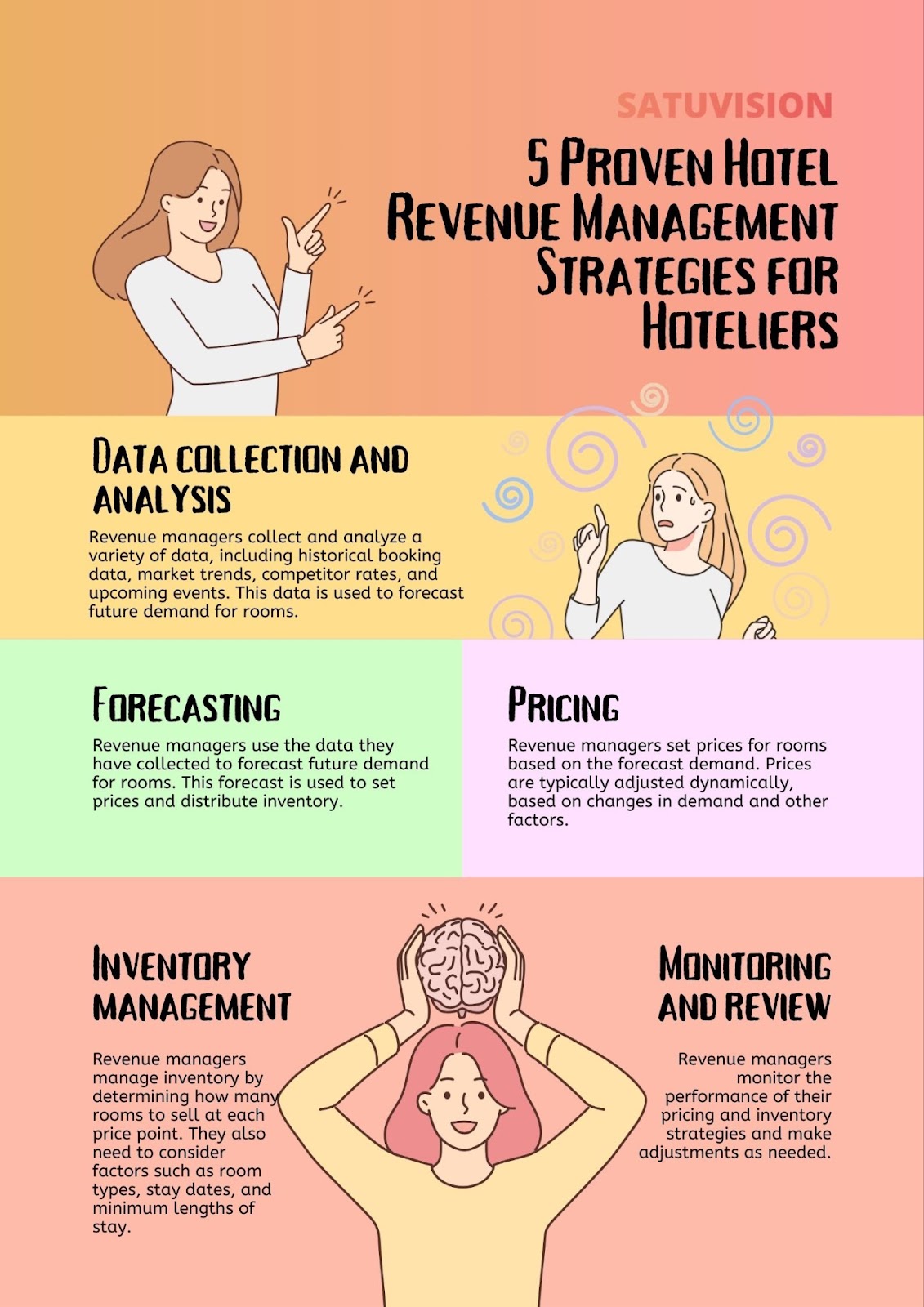 An infographic showing the 5 best strategies in hotel revenue management.
