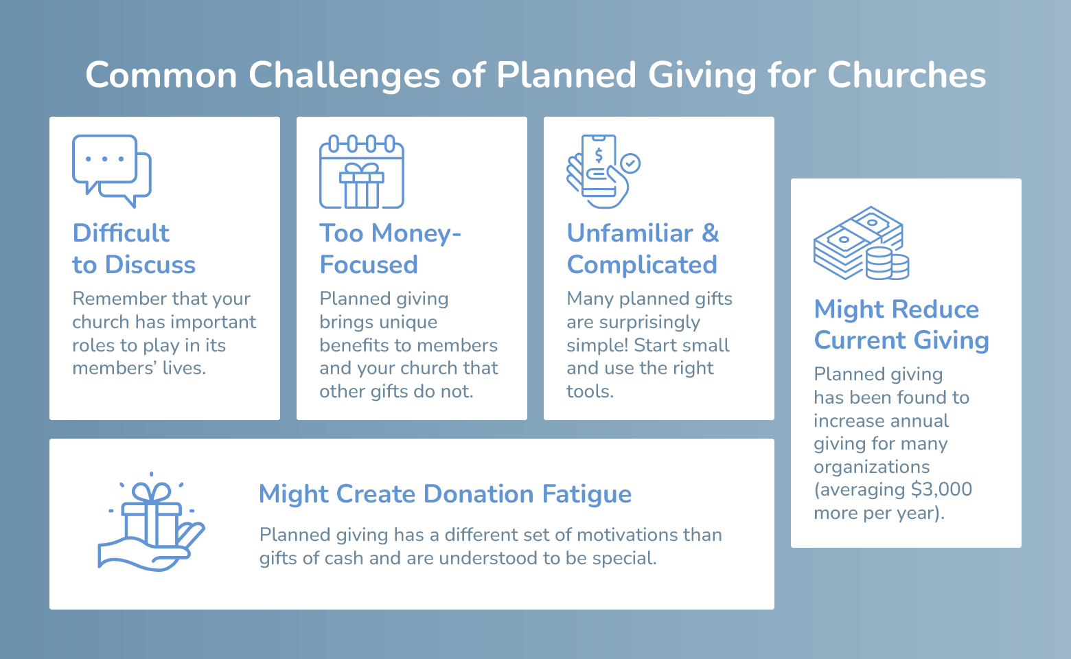 The most common concerns that churches express about planned giving, discussed in the rest of the section below.