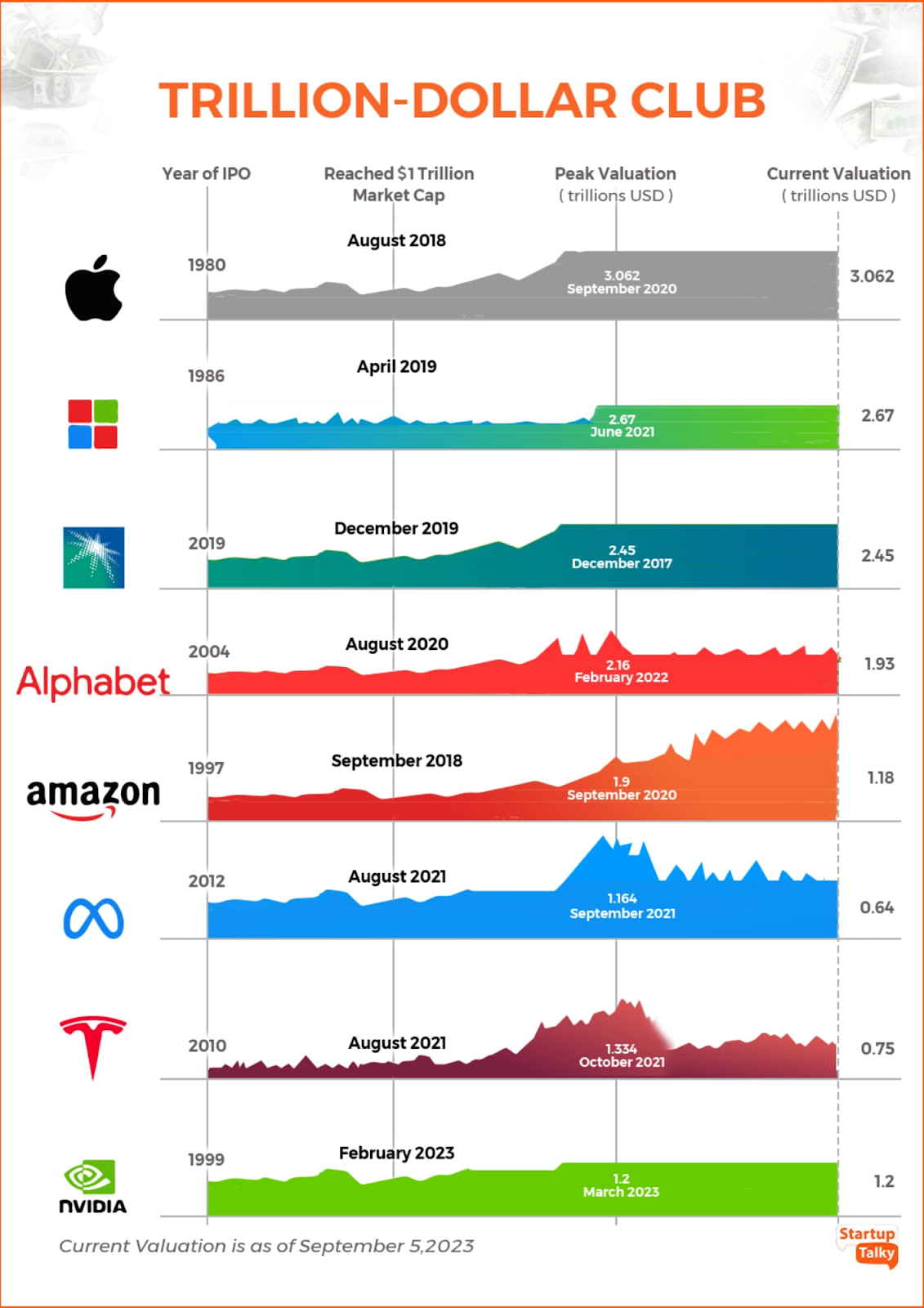 unveiling-2024-ai-investment-trends-following-the-trillion-dollar