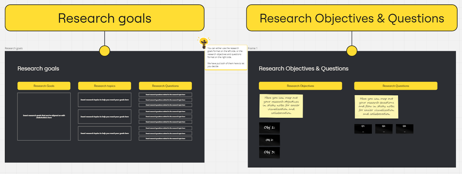 Screenshot of Miro template showing research goals and objectives.
