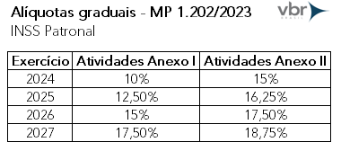 Tabela

Descrição gerada automaticamente