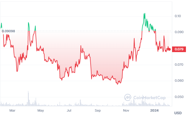 Data by CoinMarketCap