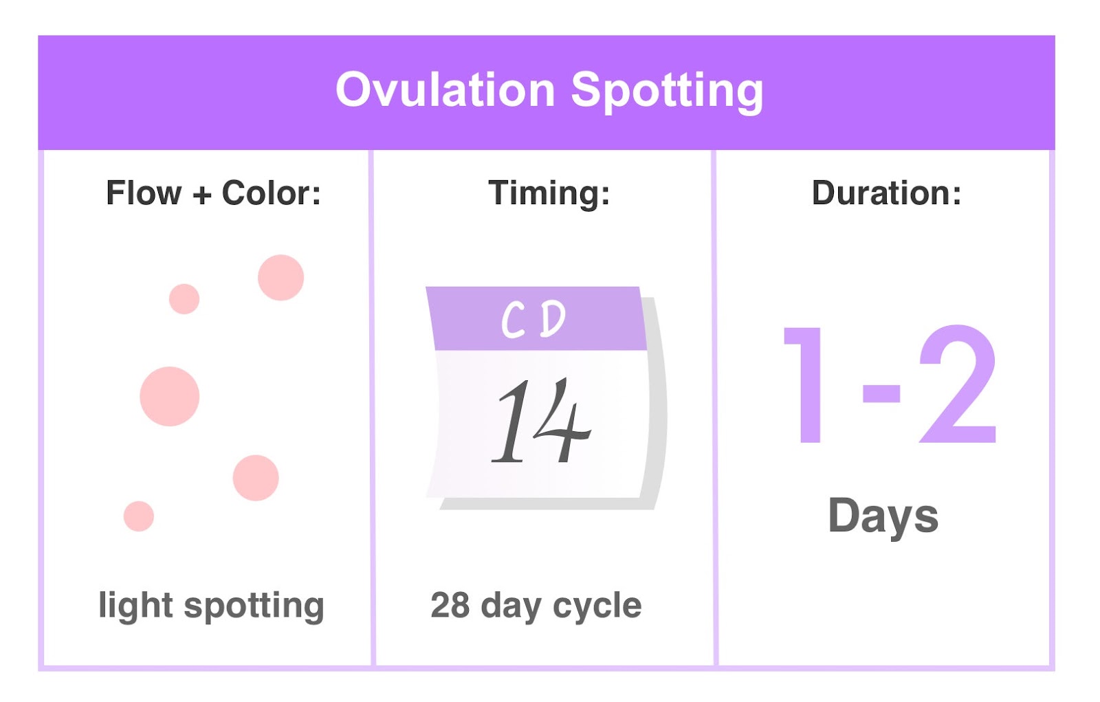 Spotting vs. Period & More: Causes and Differences of Bleeding ...