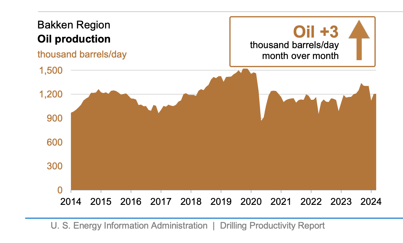 U.S. Oil Industry Peaks as “the days of easy oil are over”