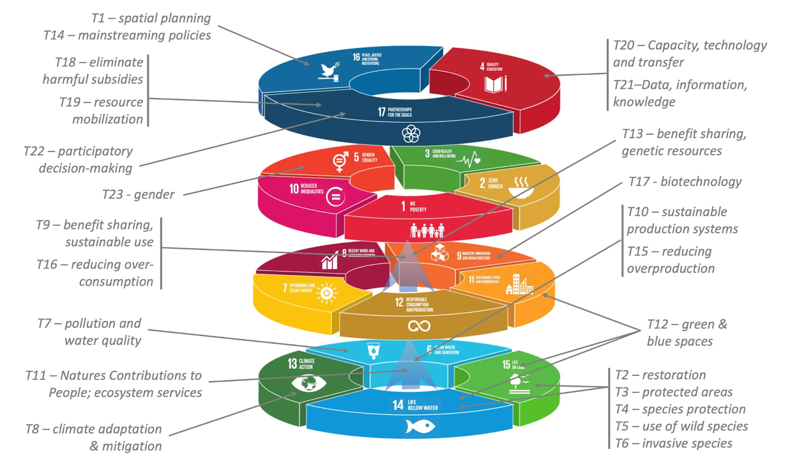 KUNMING BIODIVERSITY FUND