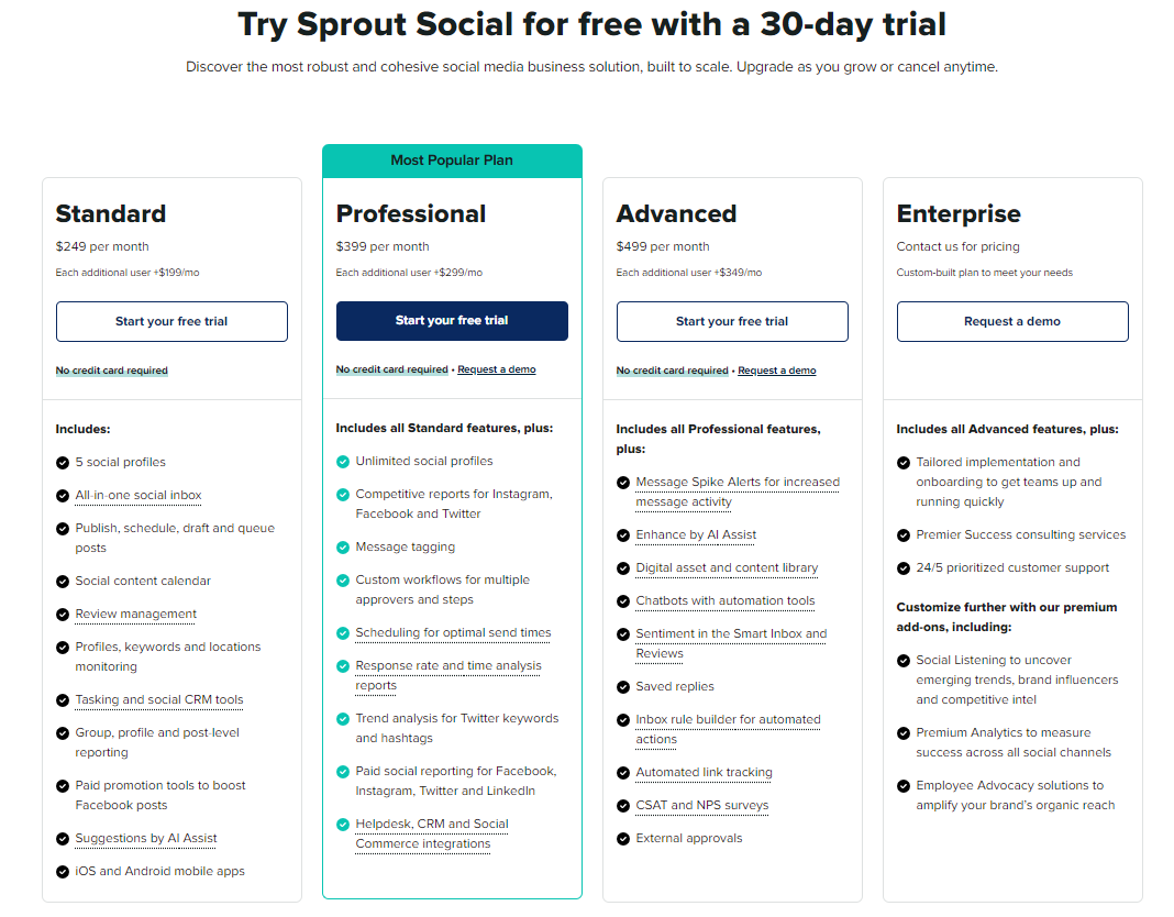 The pricing plans for Sprout Social.