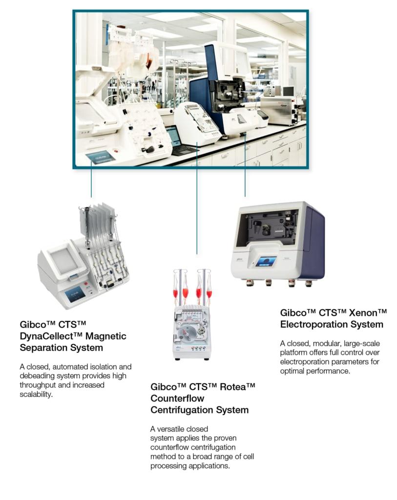 Thermo Fisher Scientific closed, modular, automated cell therapy workflow instruments