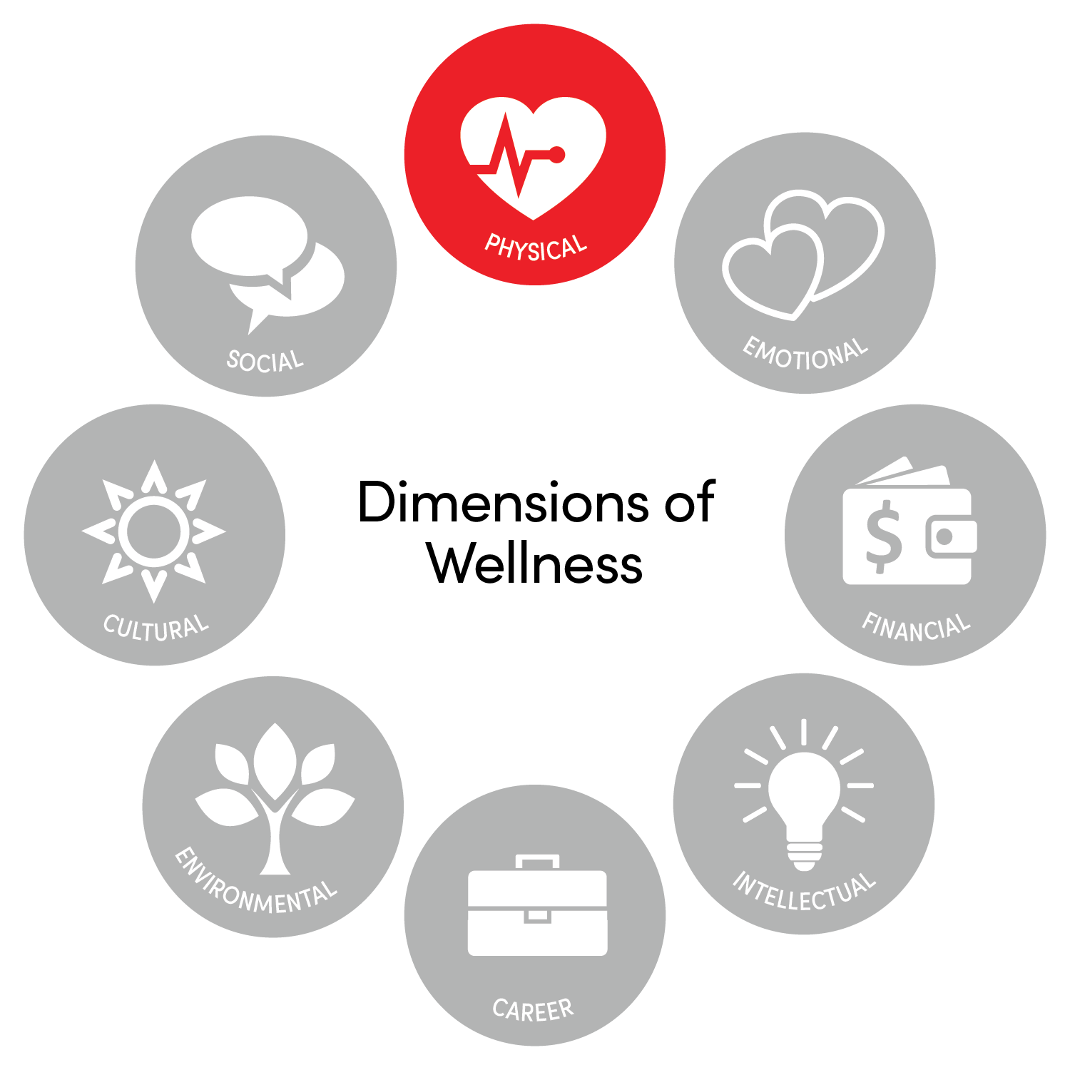 Wellness Achieved Thriving Life