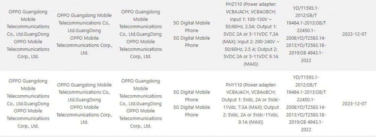 Nouvelles révélations sur la charge rapide 100W des Oppo Find X7 et X7 Pro