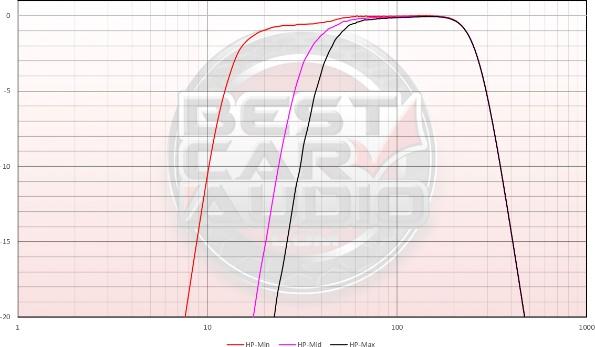 R2-1200X1 infrasonic filter functionality testing.