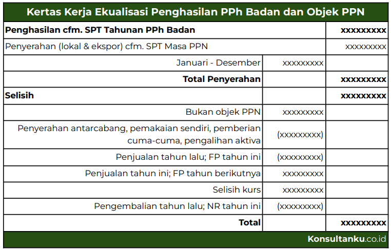 kertas kerja ekualisasi pajak, kertas kerja pemeriksaan pajak