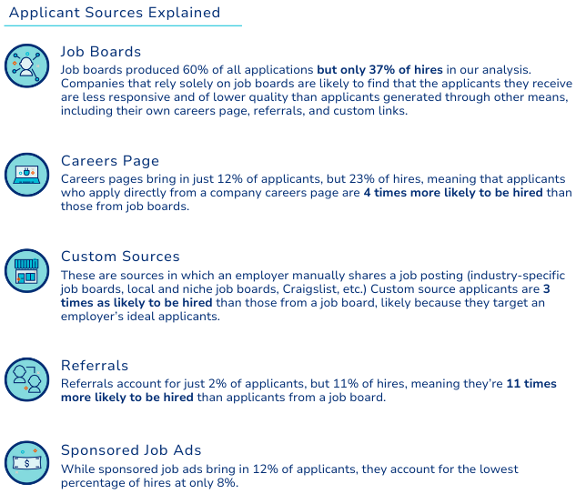 best sources of applicants