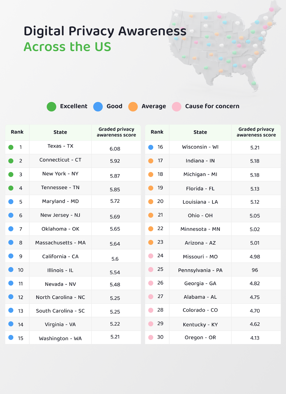  table showing states' graded privacy scores