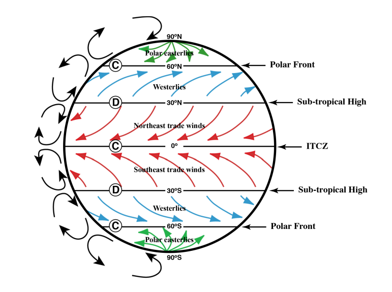 Diagrammatic Representation of Frontal Zones