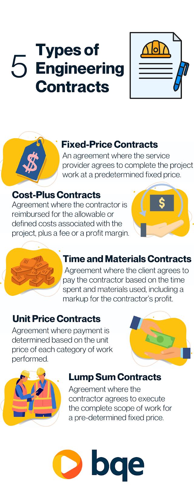 What Is Budgeting? Importance, Types, Pros & Cons