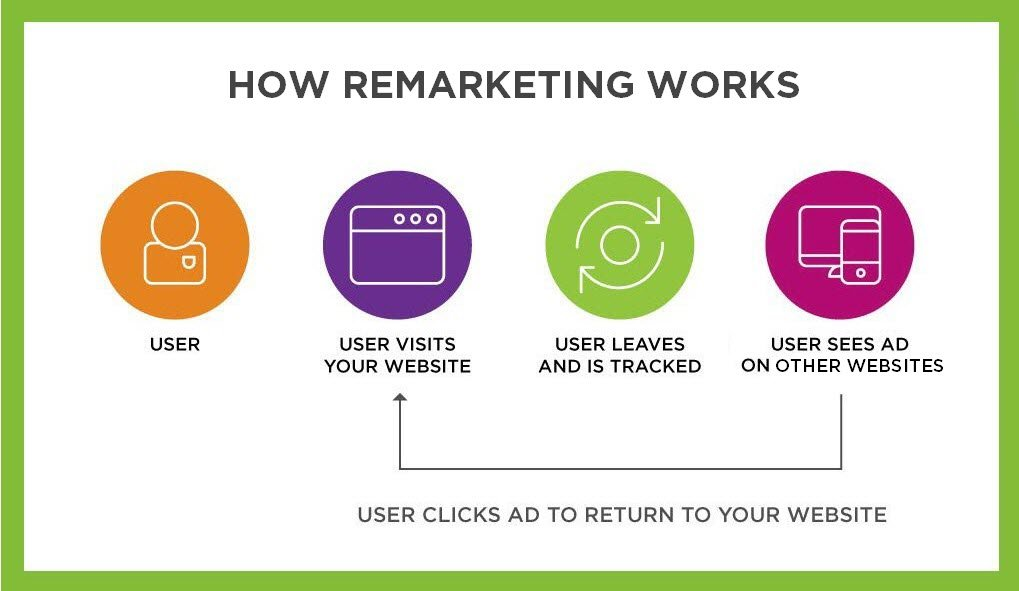 retargeting-vs-remarketing