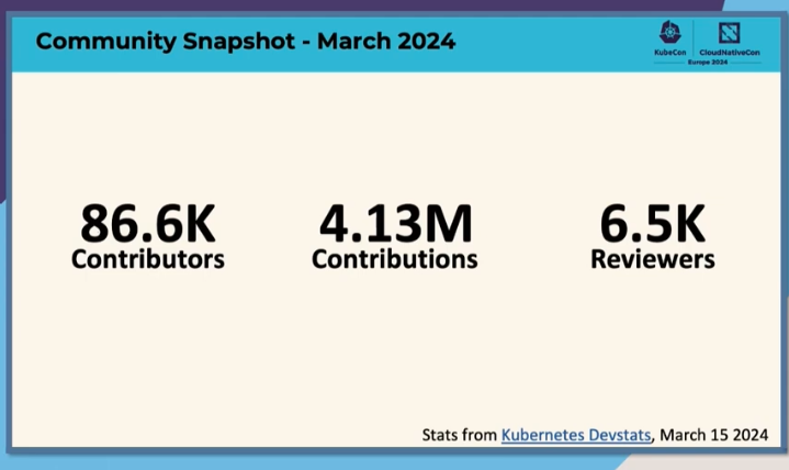 KubeCon 2024 - Jour 2