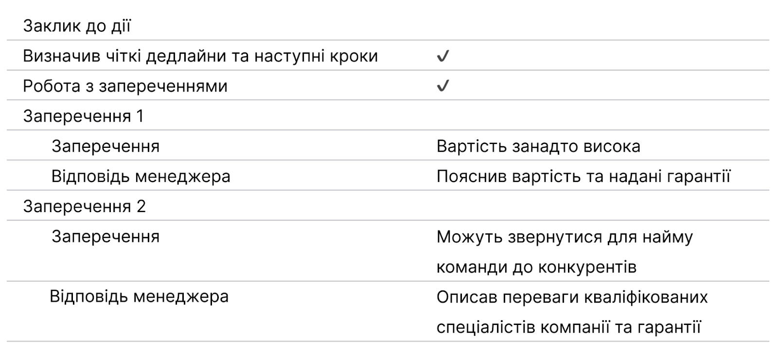 Ringostat Supervisor AI, робота з запереченнями клієнта, Ringostat AI Супервайзер