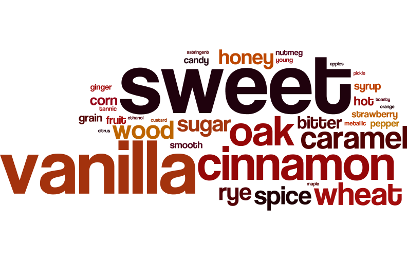 mm-wordle.png