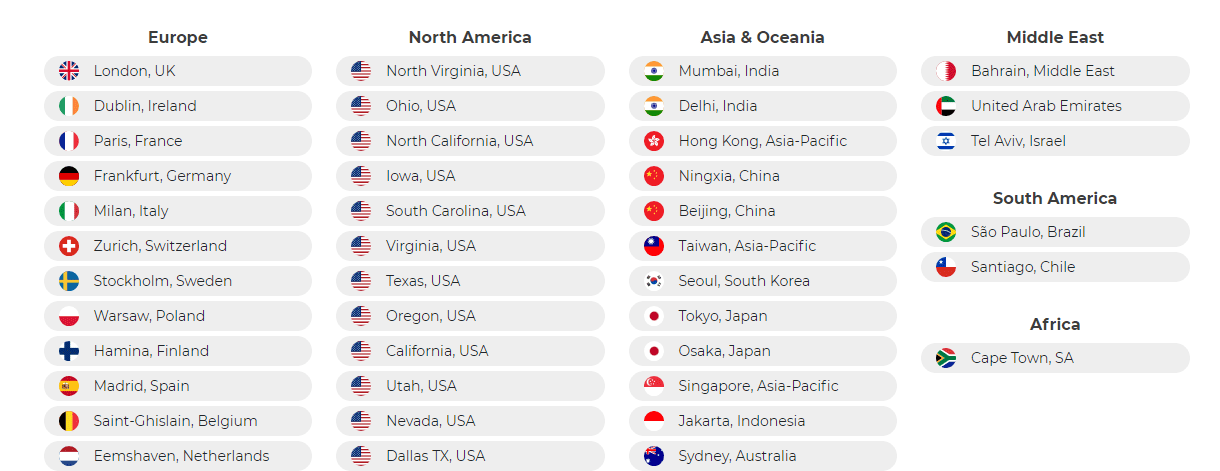 Data centers of 20i Hosting