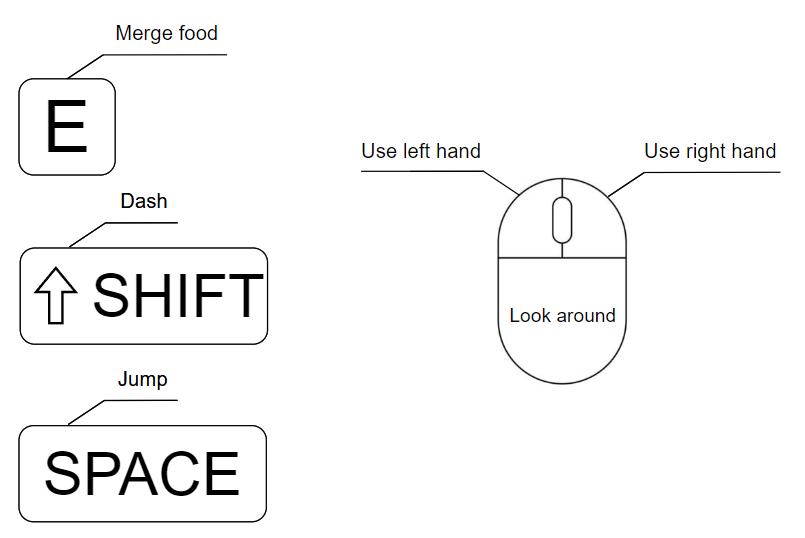 Controls