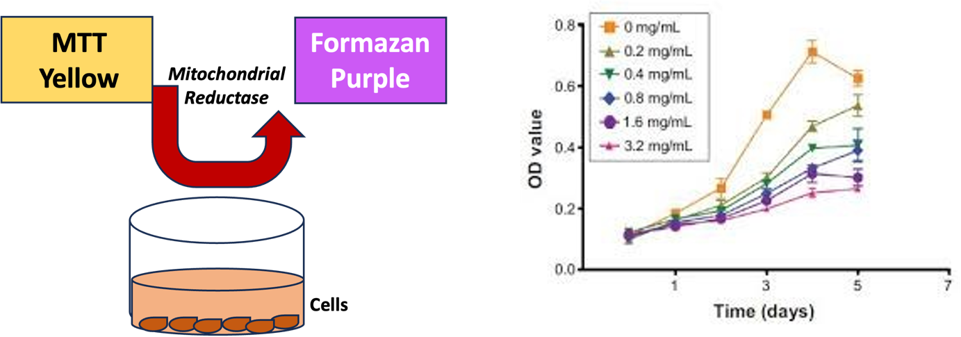 A graph and chart with purple and white text

Description automatically generated with medium confidence