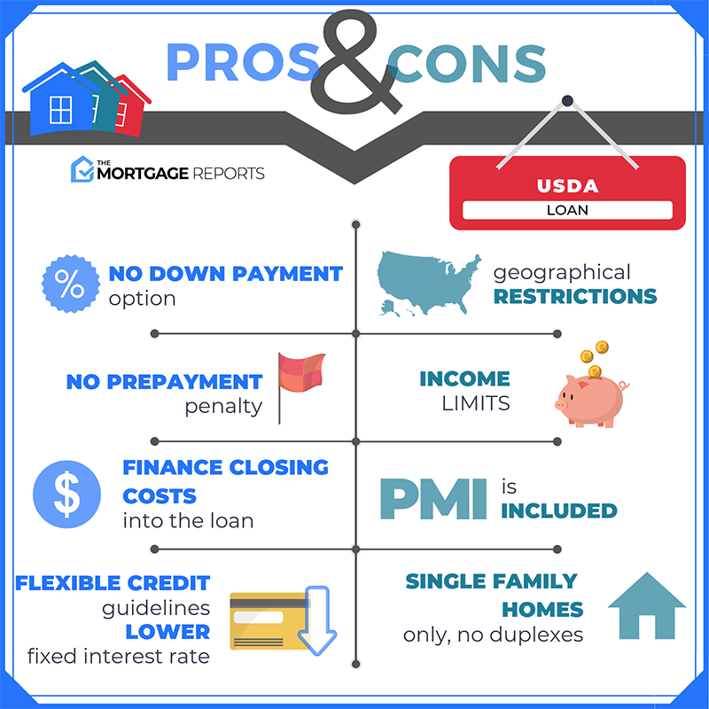 Pros & Cons of USDA Loans