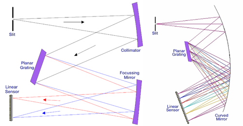 A picture containing line, diagram, parallel, slope

Description automatically generated