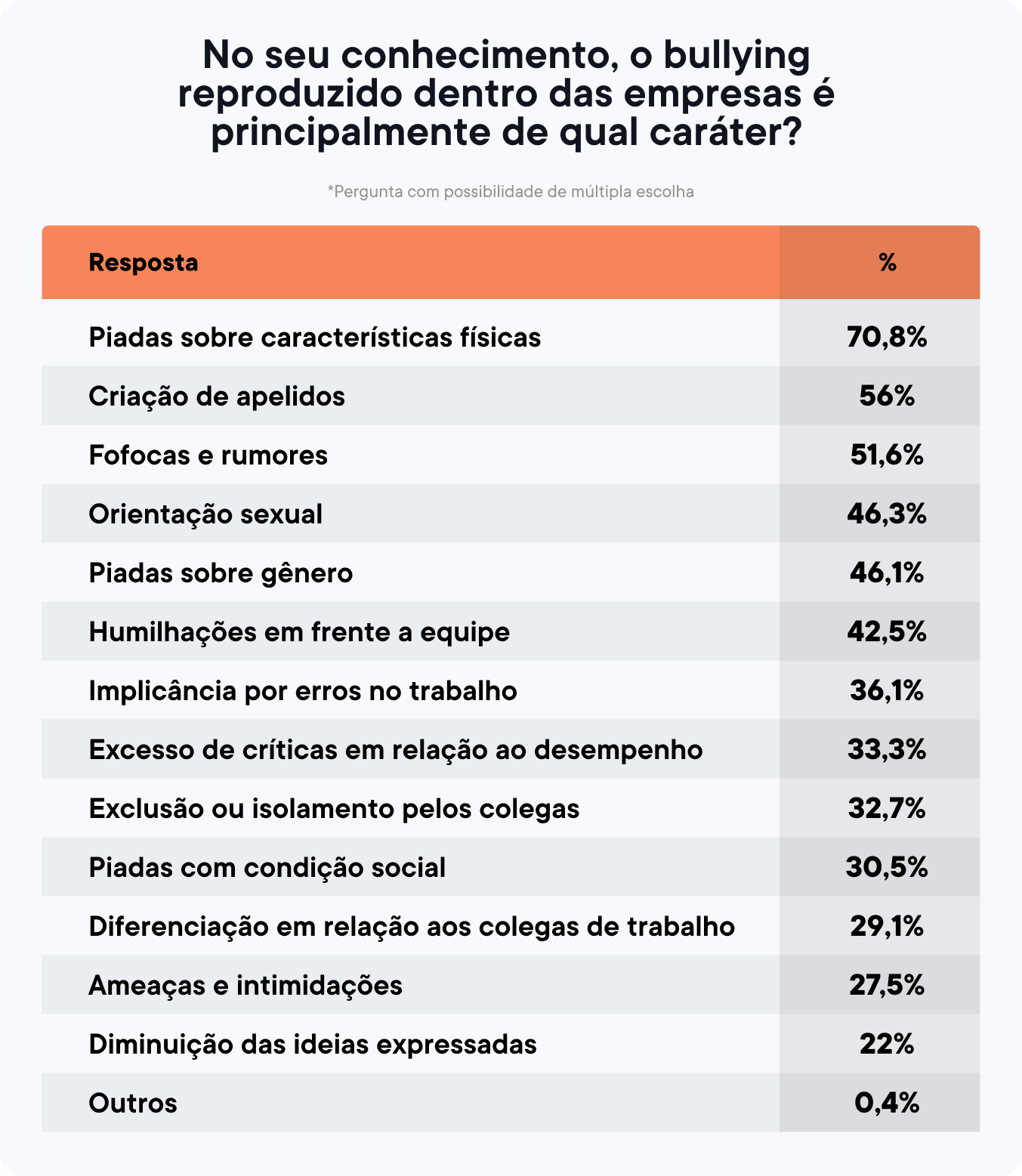 o bullying reproduzido dentro das empresas é principalmente de qual caráter?