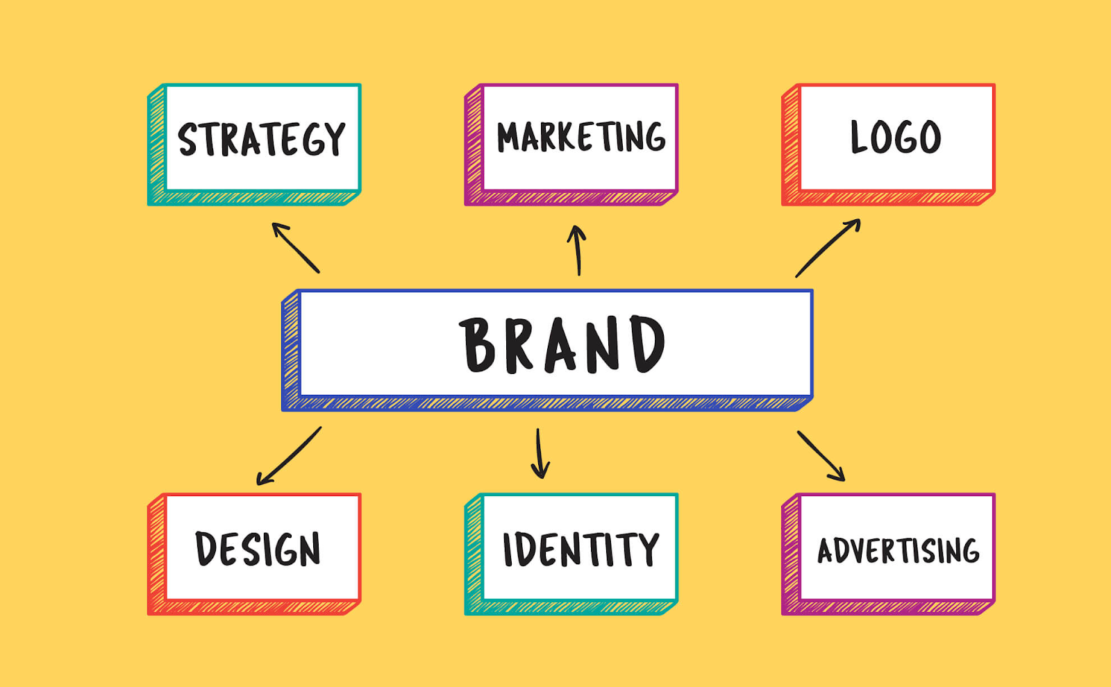 How to Enhance Brand Image
