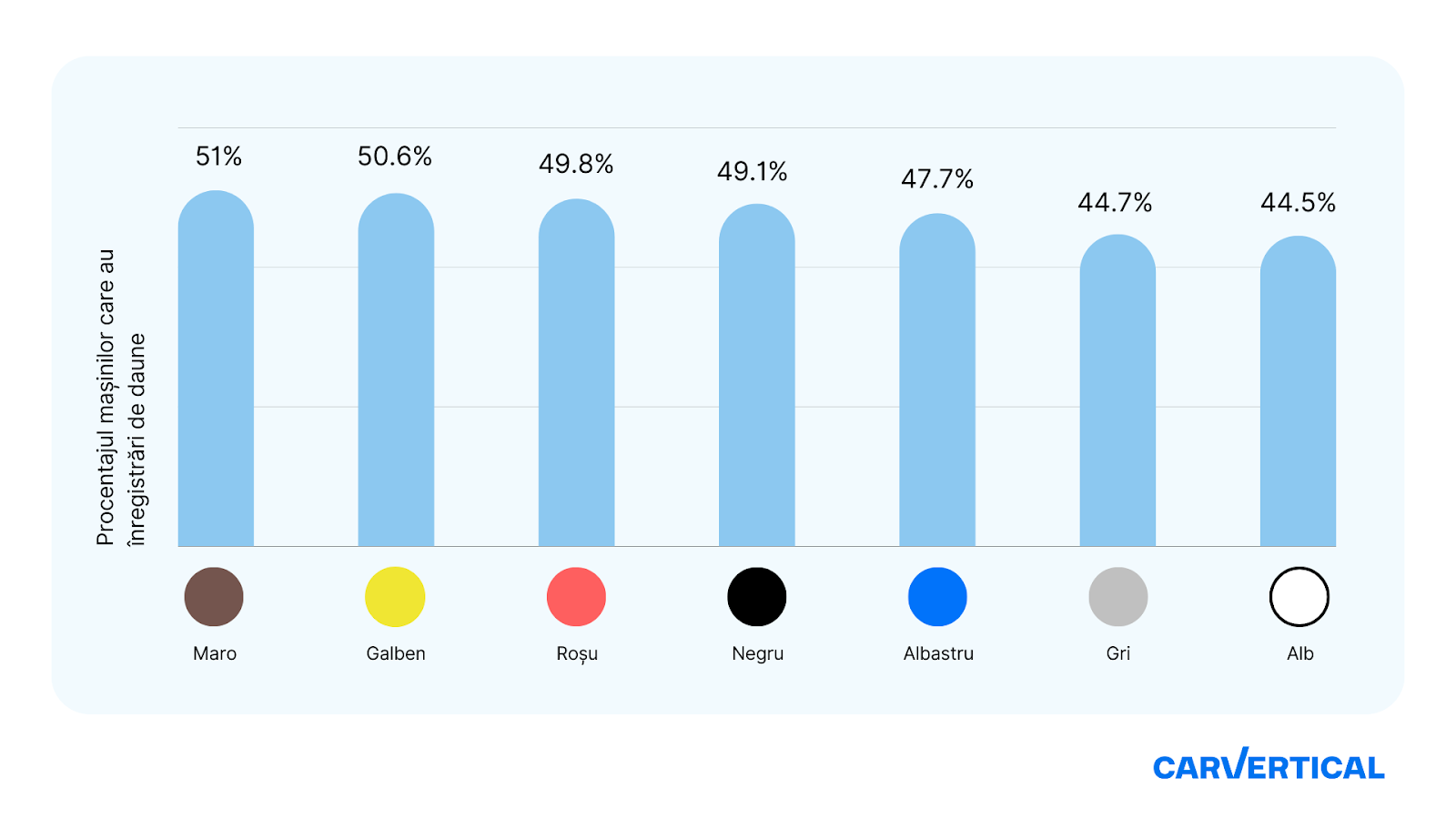 A graph with different colored numbers  Description automatically generated with medium confidence