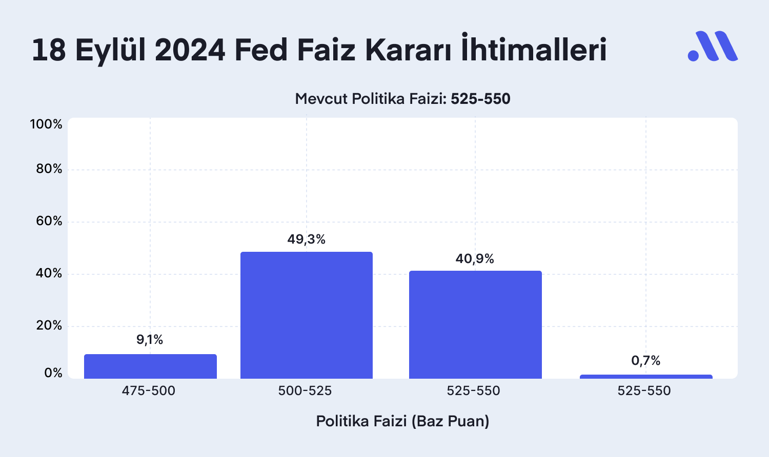 Tüketici Harcamaları Yavaşladı: Hisseler Nasıl Etkilenebilir?