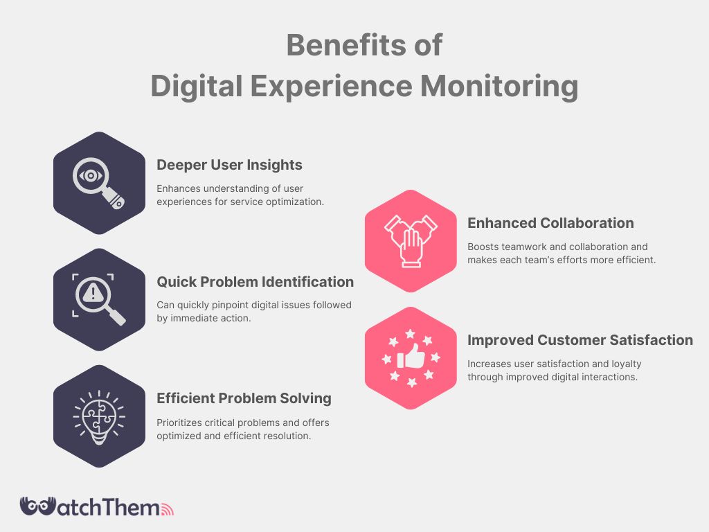 Digital Experience Monitoring Experience Benefits