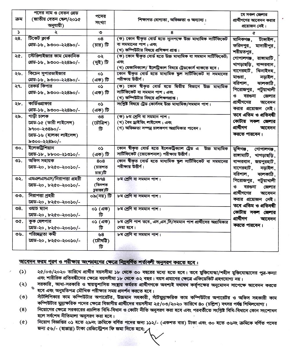 Poribar Porikolpona Job Circular 03 2021