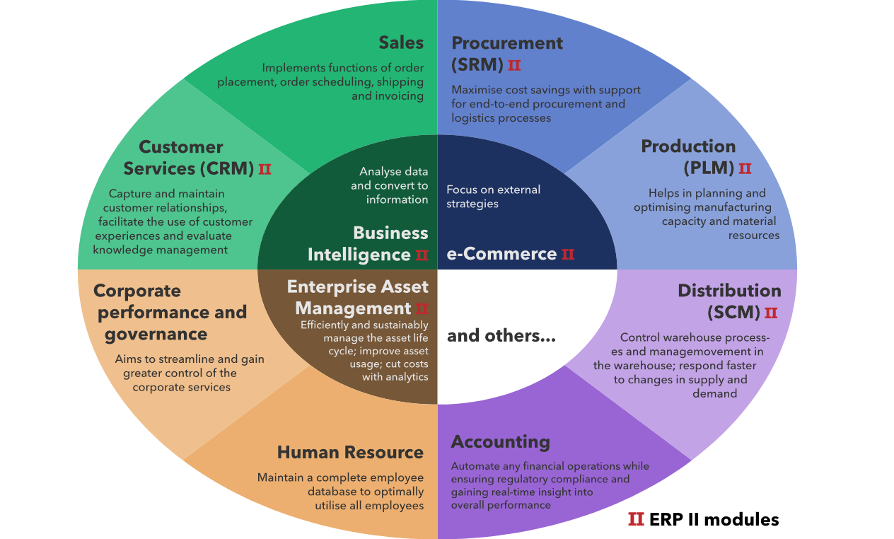 A diagram of a company's company's company's company's company's company's company's company's company's company's company's company'

Description automatically generated