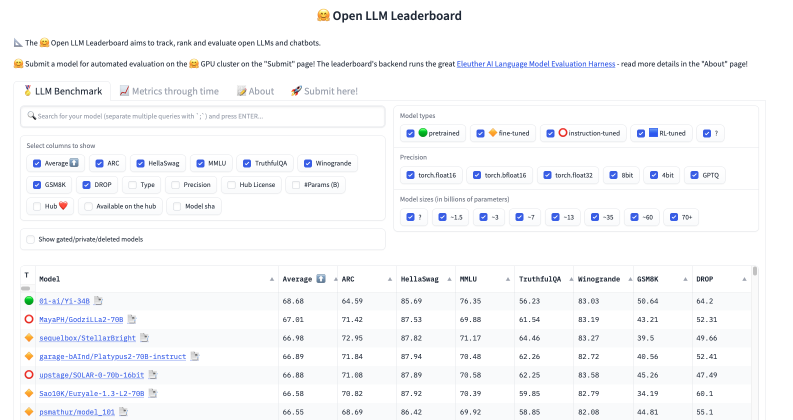 Comparing the best: A closer look at the top 5 open-source LLMs