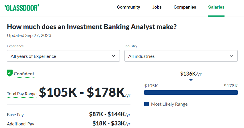 Investment Banking Analyst Salary at Raymond James -Glassdoor