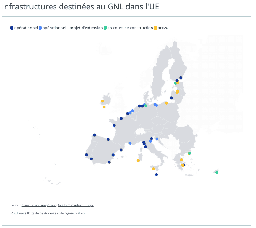 Infrastructures destinées au GNL dans l'UE
