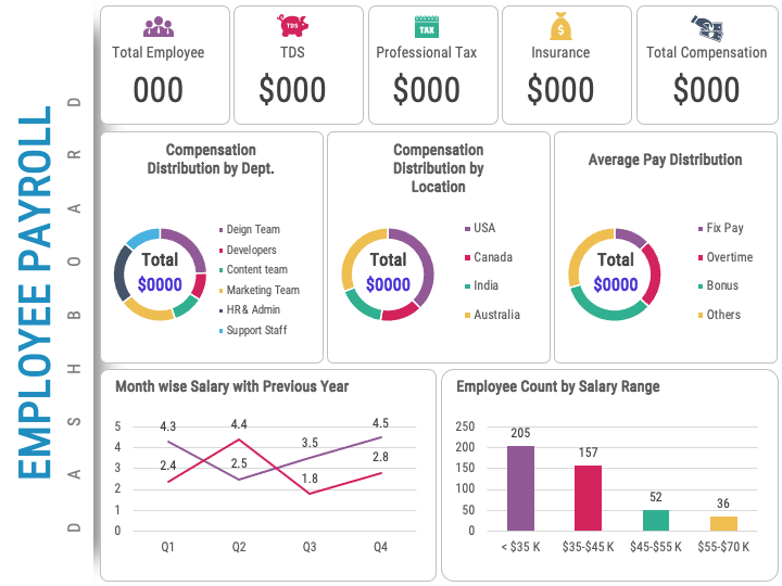 Employee Payroll Dashboard Slide