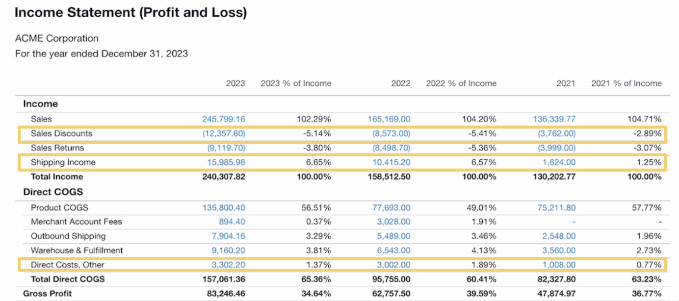 Example P&L showing where you can get insights