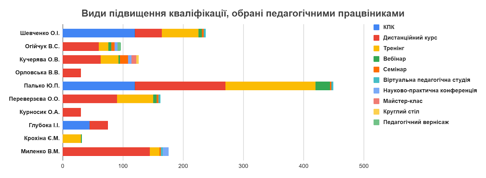 Діаграма