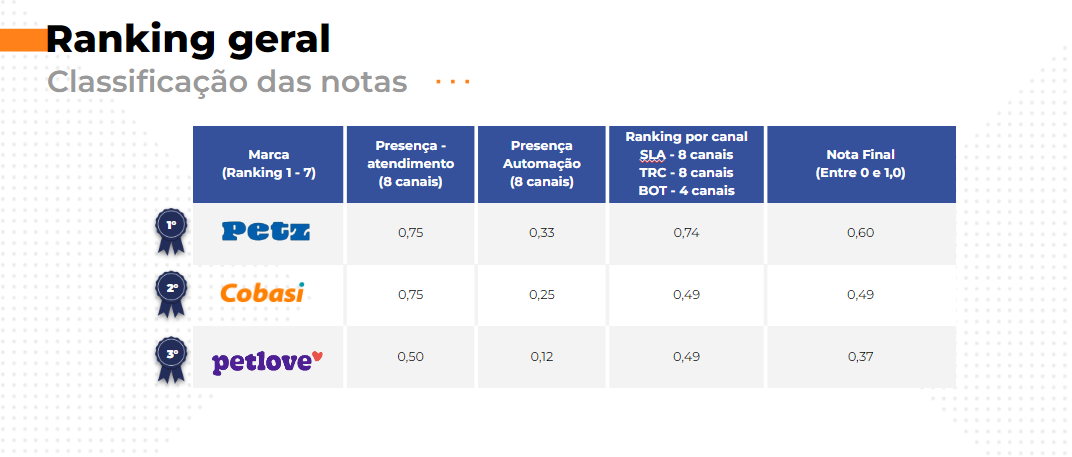 Experiência do consumidor é um fator crucial nas compras