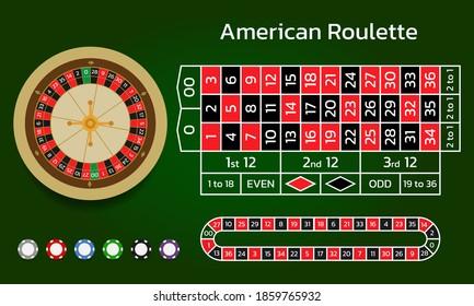An illustration of an American roulette layout