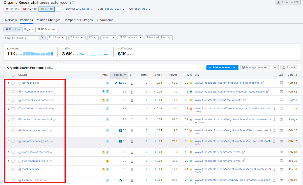 SEMRush organic research results for fitnessfactory.com showing ranking keywords