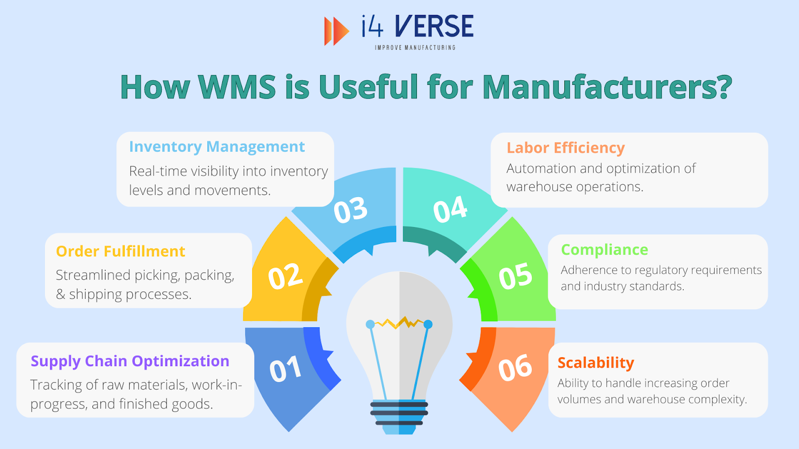 warehouse-management-system-for-manufactures